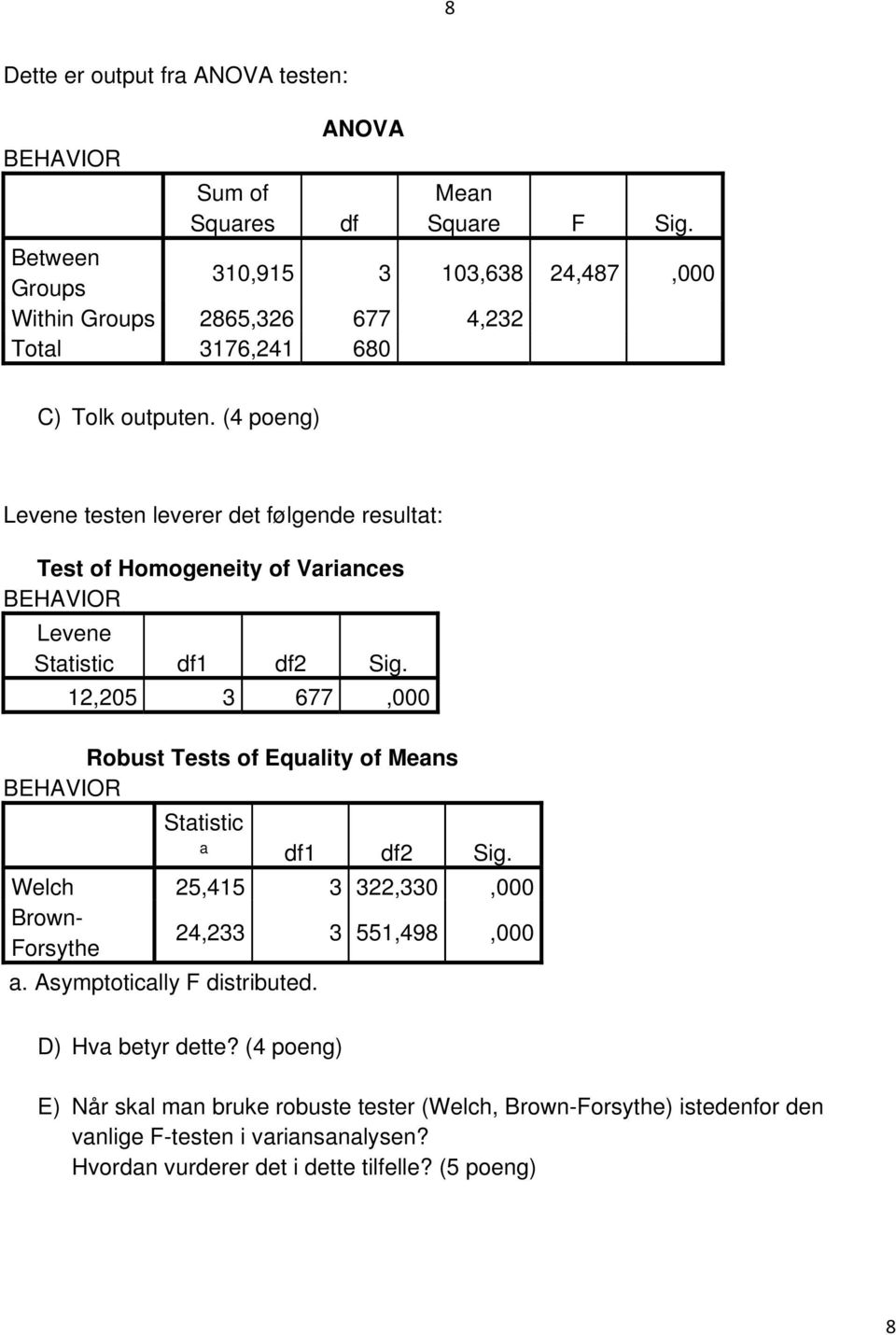 (4 poeng) Levene testen leverer det følgende resultat: Test of Homogeneity of Variances BEHAVIOR Levene Statistic df1 df2 Sig.