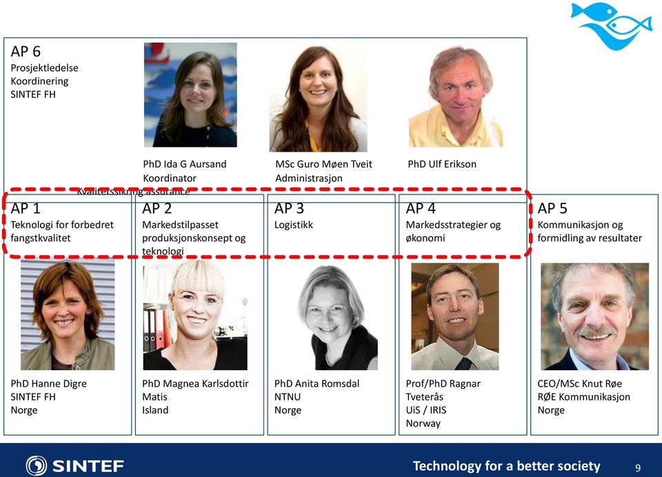 Logistikk AP 4 Markedsstrategier og økonomi AP 5 Kommunikasjon og formidling av resultater PhD Hanne Digre SINTEF FH Norge PhD