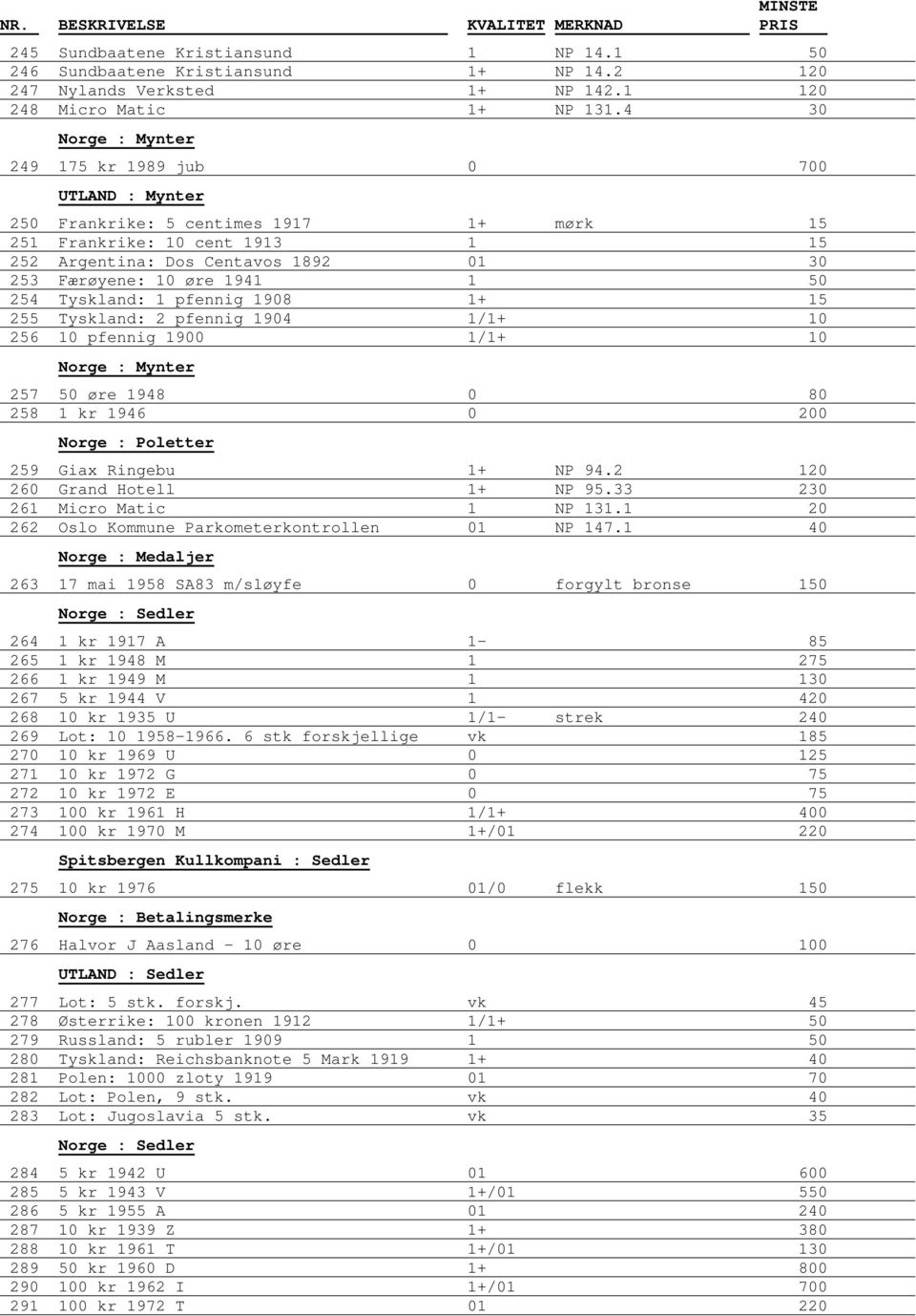 1908 1+ 15 255 Tyskland: 2 pfennig 1904 1/1+ 10 256 10 pfennig 1900 1/1+ 10 257 50 øre 1948 0 80 258 1 kr 1946 0 200 Norge : Poletter 259 Giax Ringebu 1+ NP 94.2 120 260 Grand Hotell 1+ NP 95.