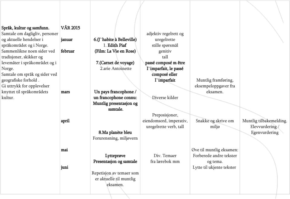 Edith Piaf (Film: La Vie en Rose) 7.(Carnet de voyage) 2.arie Antoinette Un pays francophone / un francophone connu: Muntlig presentasjon og samtale. 8.