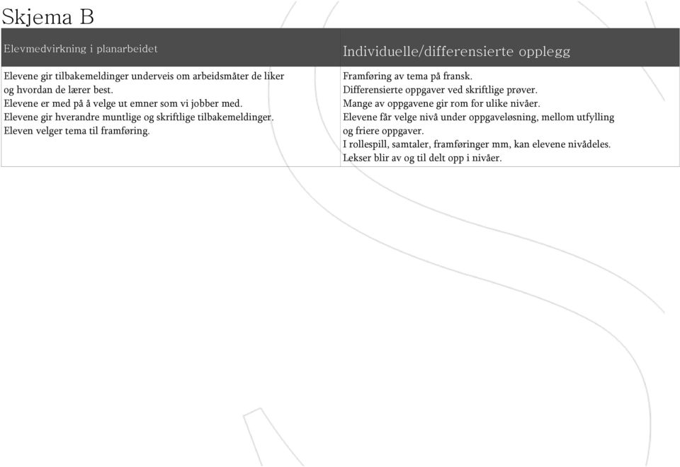 Individuelle/differensierte opplegg Framføring av tema på fransk. Differensierte oppgaver ved skriftlige prøver. Mange av oppgavene gir rom for ulike nivåer.