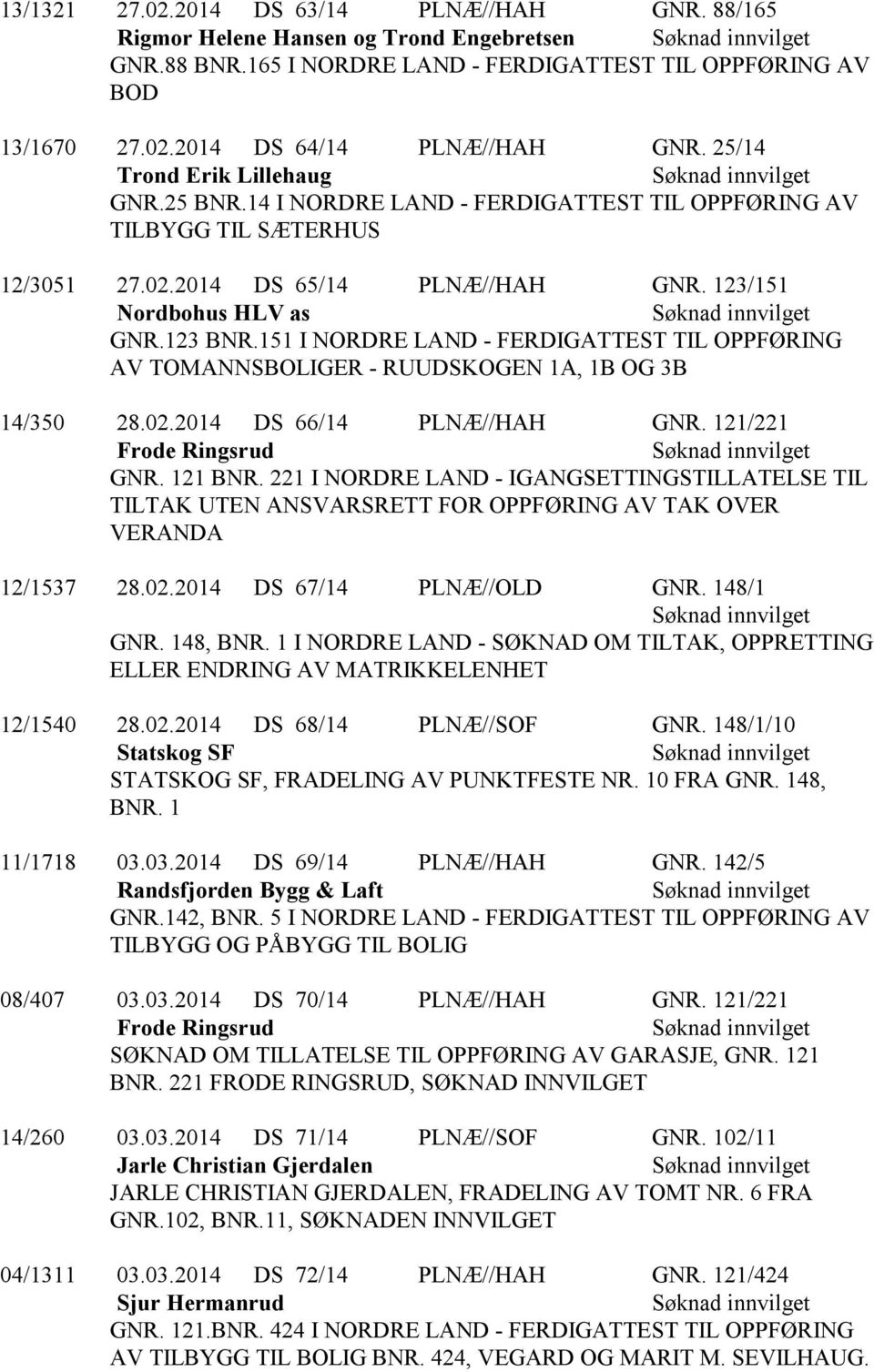 151 I NORDRE LAND - FERDIGATTEST TIL OPPFØRING AV TOMANNSBOLIGER - RUUDSKOGEN 1A, 1B OG 3B 14/350 28.02.2014 DS 66/14 PLNÆ//HAH GNR. 121/221 Frode Ringsrud GNR. 121 BNR.