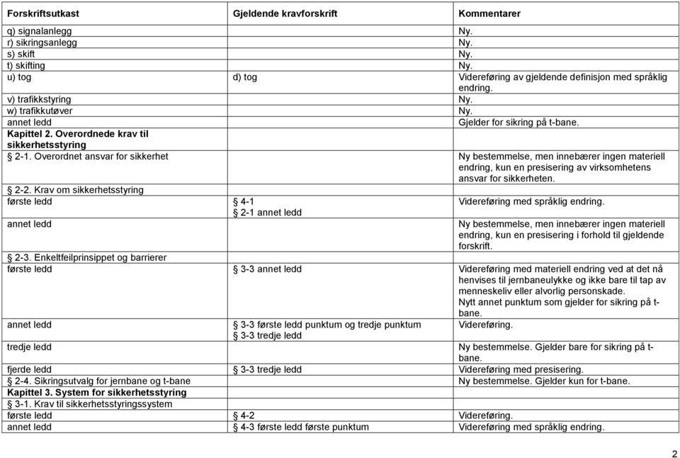 Krav om sikkerhetsstyring første ledd 4-1 2-1 Videreføring med språklig endring. endring, kun en presisering i forhold til gjeldende forskrift. 2-3.