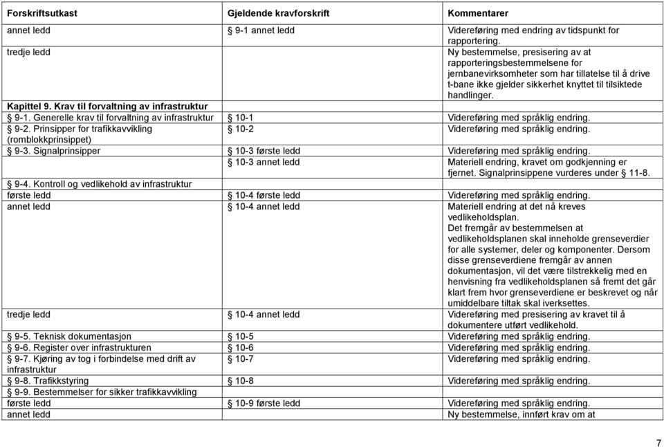 Krav til forvaltning av infrastruktur 9-1. Generelle krav til forvaltning av infrastruktur 10-1 Videreføring med språklig endring. 9-2.