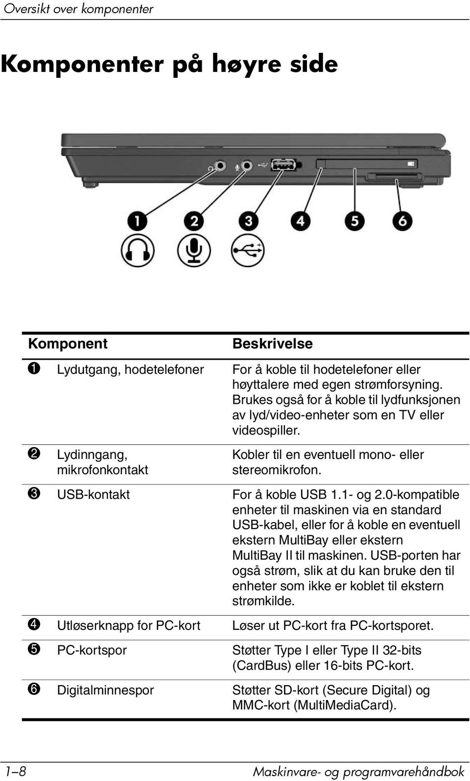 3 USB-kontakt For å koble USB 1.1- og 2.0-kompatible enheter til maskinen via en standard USB-kabel, eller for å koble en eventuell ekstern MultiBay eller ekstern MultiBay II til maskinen.