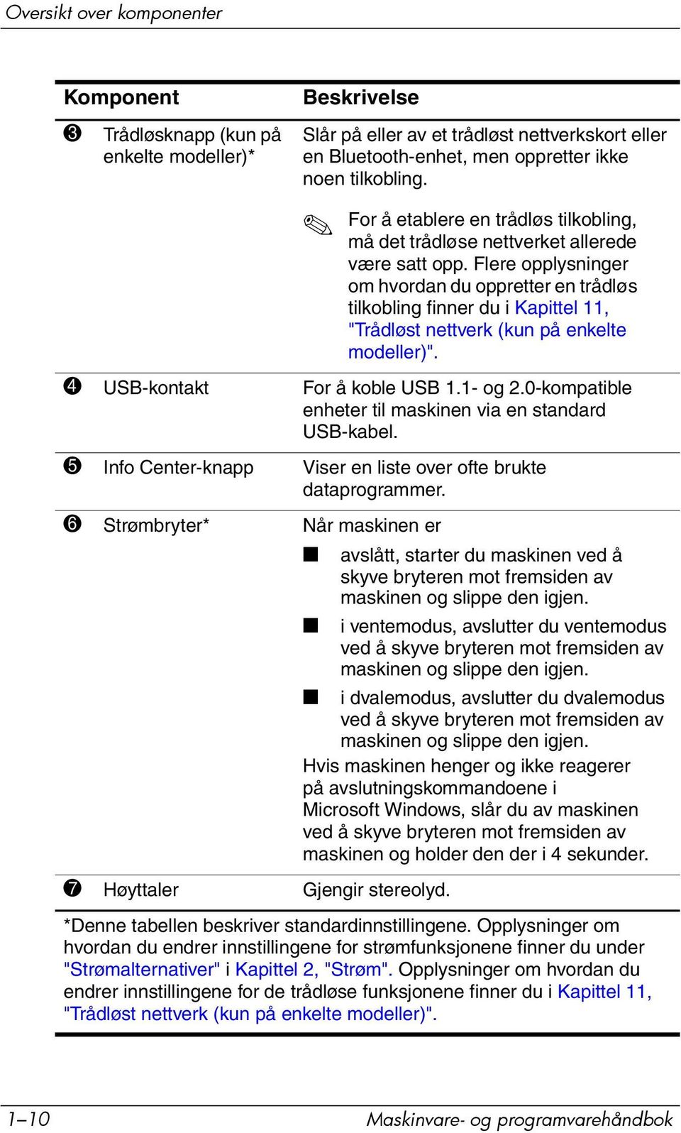 Flere opplysninger om hvordan du oppretter en trådløs tilkobling finner du i Kapittel 11, "Trådløst nettverk (kun på enkelte modeller)". 4 USB-kontakt For å koble USB 1.1- og 2.