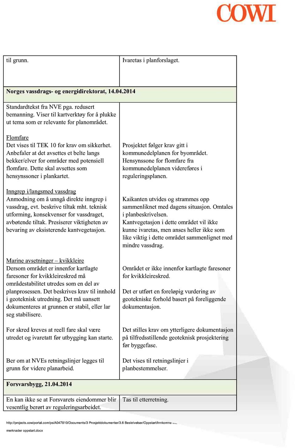 Anbefaler at det avsettes et belte langs bekker/elver for områder med potensiell flomfare. Dette skal avsette som hensynssoner i plankartet.