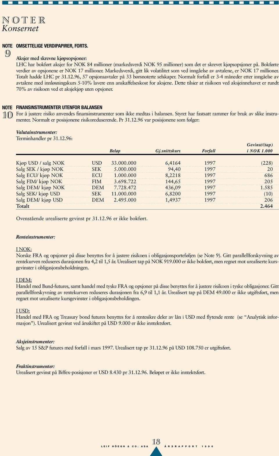 Markedsverdi, gitt lik volatilitet som ved inngåelse av avtalene, er NOK 17 millioner. Totalt hadde LHC pr 31.12.96, 57 opsjonsavtaler på 33 børsnoterte selskaper.