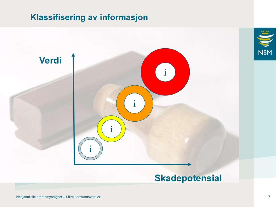 Skadepotensial Nasjonal