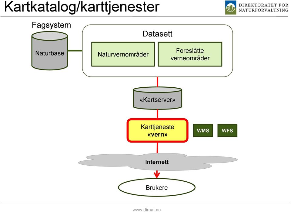 Foreslåtte verneområder «Kartserver»