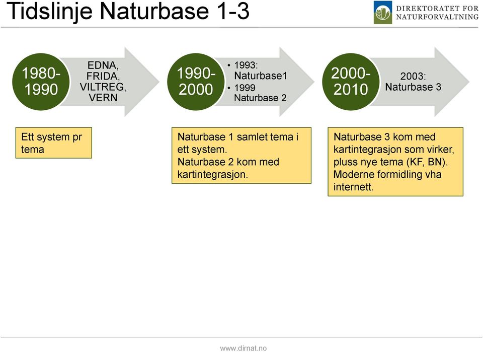 Naturbase 1 samlet tema i ett system. Naturbase 2 kom med kartintegrasjon.