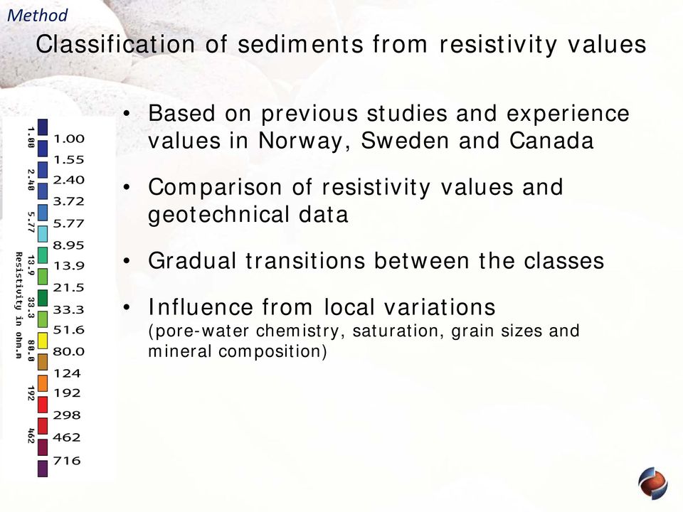 resistivity values and geotechnical data Gradual transitions between the classes