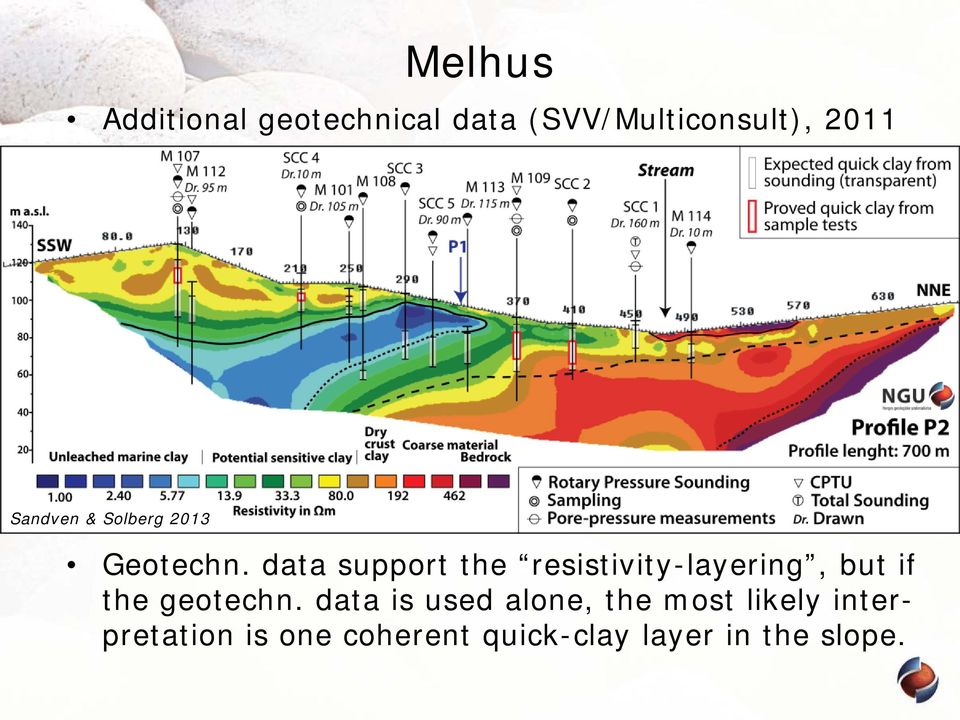 data support the resistivity-layering, but if the geotechn.
