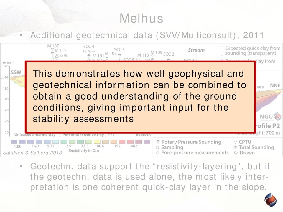 important input for the stability assessments Sandven & Solberg 2013 Geotechn.