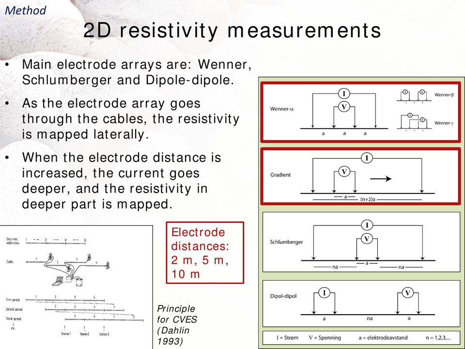 As the electrode array goes through the cables, the resistivity is mapped laterally.