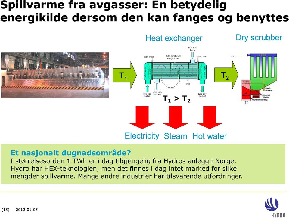 I størrelsesorden 1 TWh er i dag tilgjengelig fra Hydros anlegg i Norge.