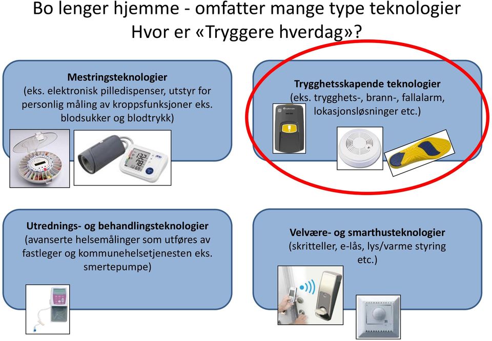 blodsukker og blodtrykk) Trygghetsskapende teknologier (eks. trygghets-, brann-, fallalarm, lokasjonsløsninger etc.