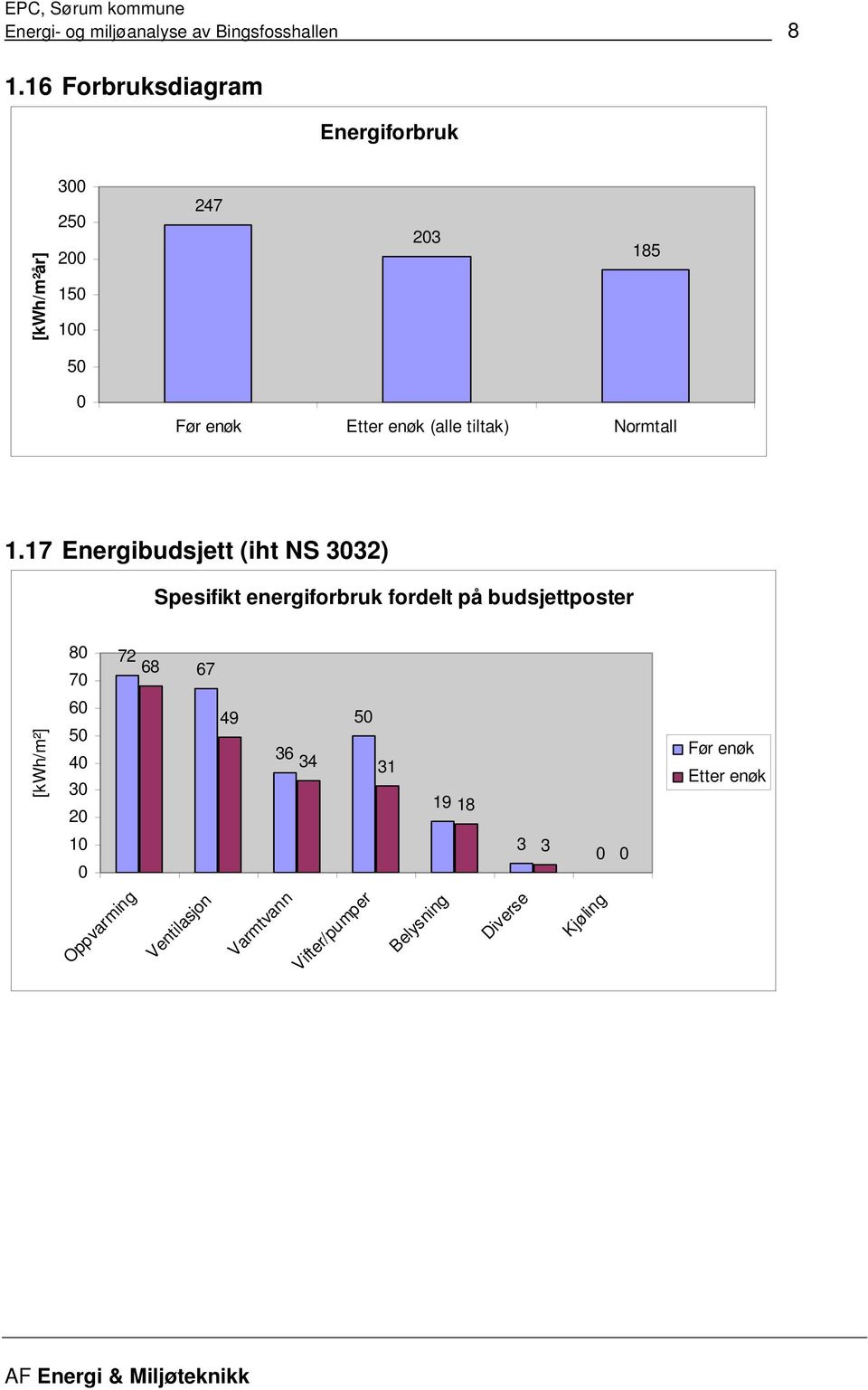 (alle tiltak) Normtall 1.