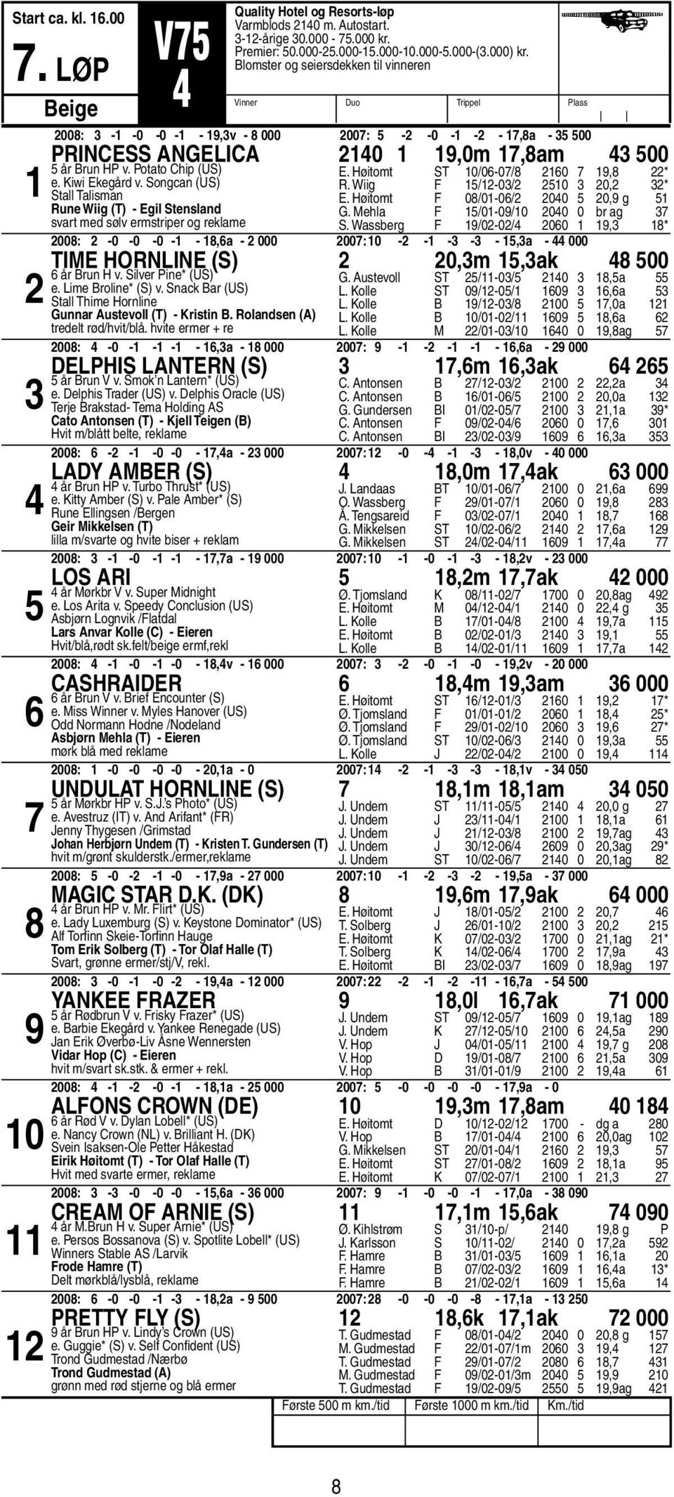 Songcan (US) Stall Talisman Rune Wiig (T) - Egil Stensland svart med sølv ermstriper og reklame E. Høitomt ST 0/0-0/ 0, * R. Wiig F /-0/ 0 0, * E. Høitomt F 0/0-0/ 00 0, g G.