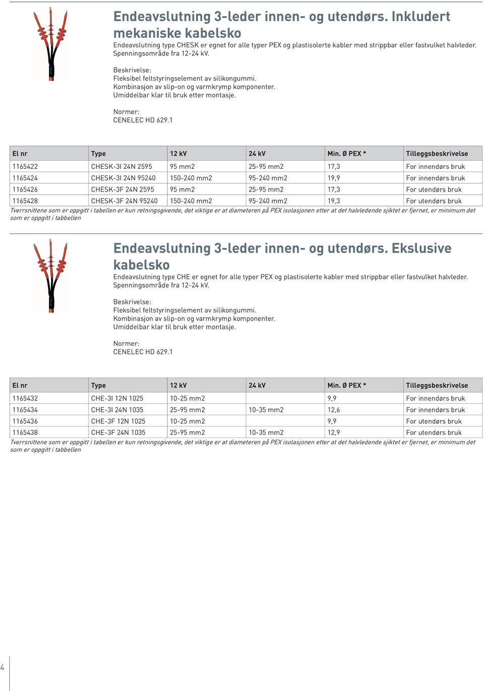 Normer: CENELEC HD 629.1 El nr Type 12 kv 24 kv Min.