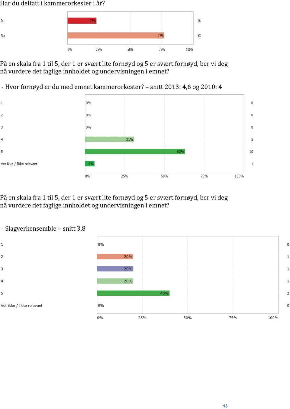 innholdet og undervisningen i emnet? - Hvor fornøyd er du med emnet kammerorkester?