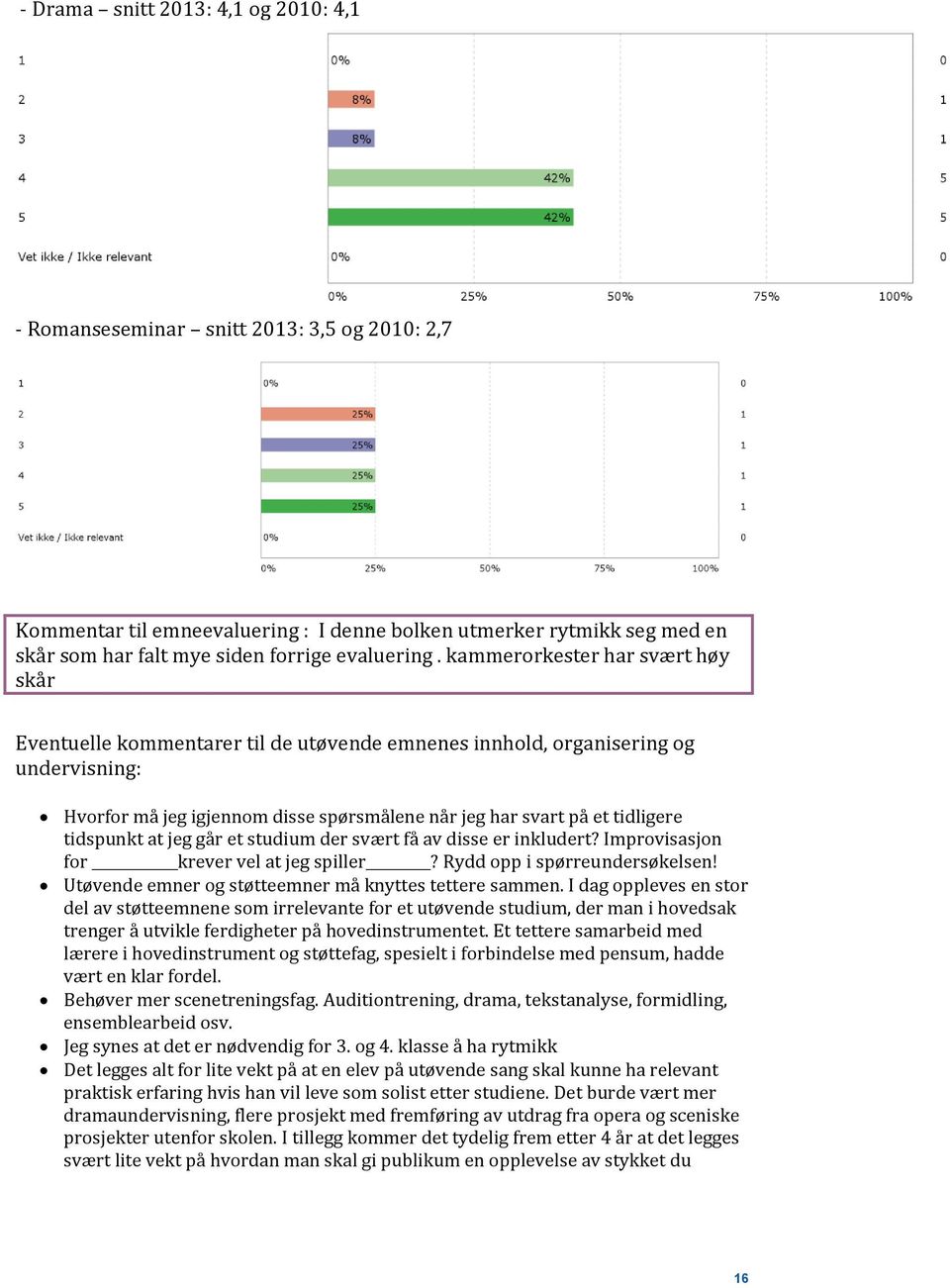 kammerorkester har svært høy skår Eventuelle kommentarer til de utøvende emnenes innhold, organisering og undervisning: Hvorfor må jeg igjennom disse spørsmålene når jeg har svart på et tidligere