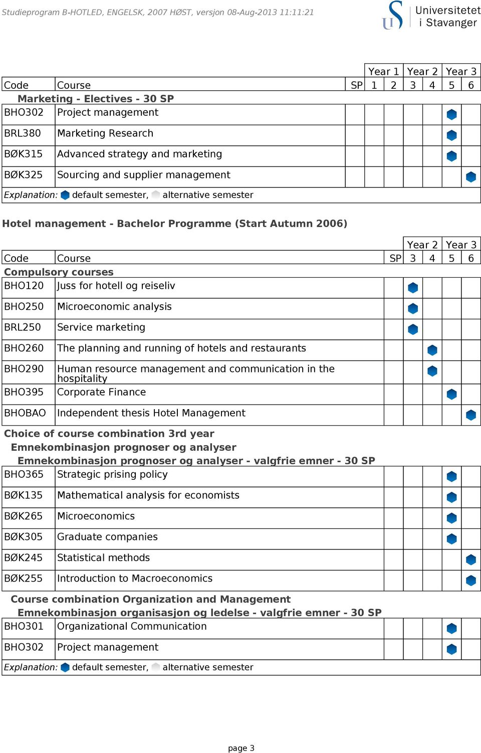 reiseliv BHO250 BRL250 BHO260 BHO290 BHO395 BHOBAO Microeconomic analysis Service marketing The planning and running of hotels and restaurants Human resource management and communication in the