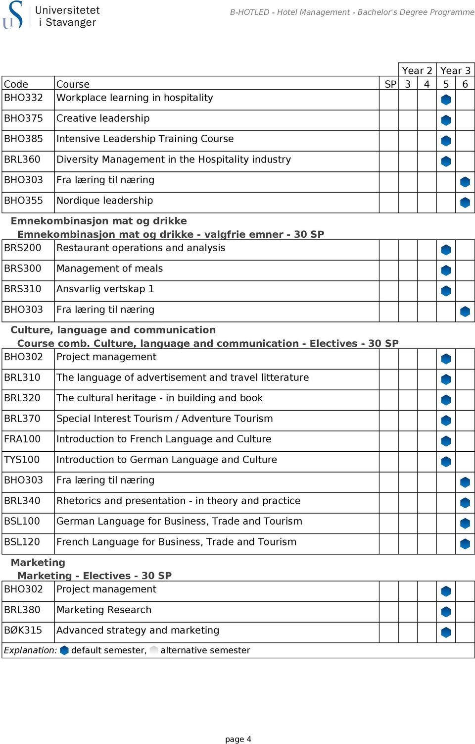 operations and analysis BRS300 Management of meals BRS310 Ansvarlig vertskap 1 Culture, language and communication Course comb.