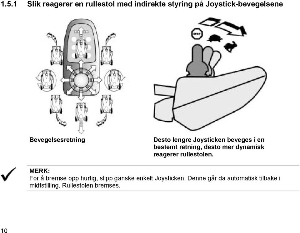 dynamisk reagerer rullestolen.