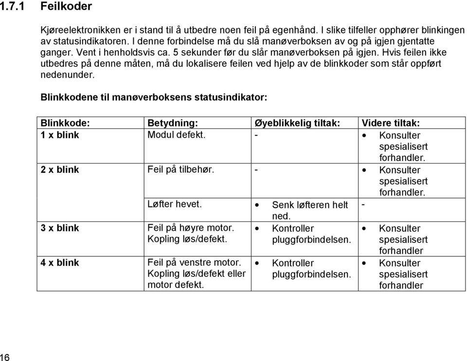 Hvis feilen ikke utbedres på denne måten, må du lokalisere feilen ved hjelp av de blinkkoder som står oppført nedenunder.