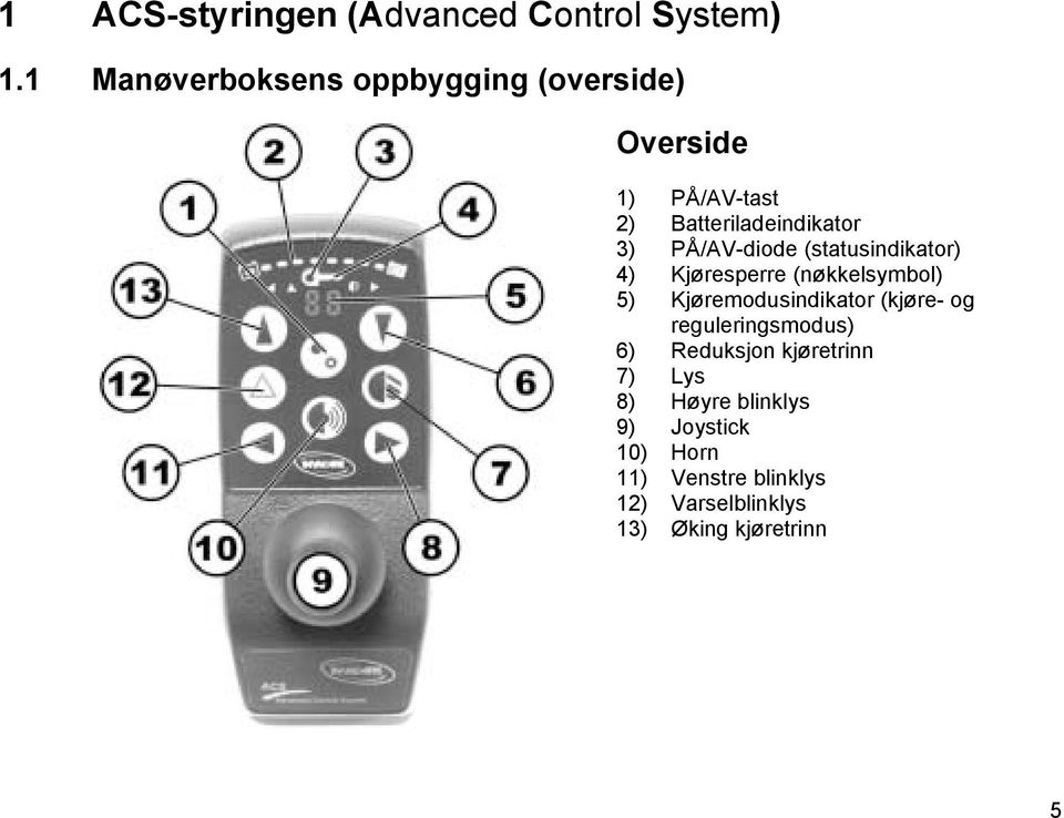 PÅ/AV-diode (statusindikator) 4) Kjøresperre (nøkkelsymbol) 5) Kjøremodusindikator (kjøre- og