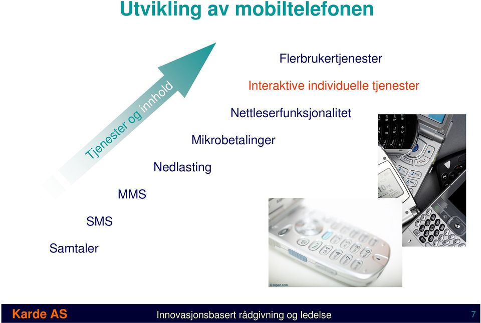 Mikrobetalinger Nedlasting MMS SMS Samtaler Tjenester og