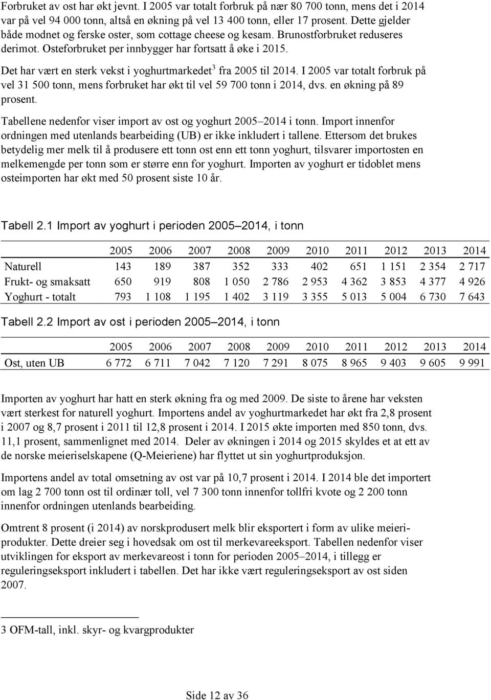 Det har vært en sterk vekst i yoghurtmarkedet 3 fra 2005 til 2014. I 2005 var totalt forbruk på vel 31 500 tonn, mens forbruket har økt til vel 59 700 tonn i 2014, dvs. en økning på 89 prosent.