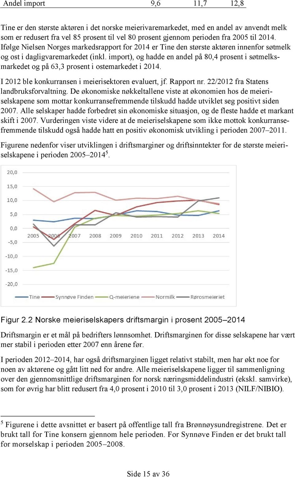 import), og hadde en andel på 80,4 prosent i søtmelksmarkedet og på 63,3 prosent i ostemarkedet i 2014. I 2012 ble konkurransen i meierisektoren evaluert, jf. Rapport nr.