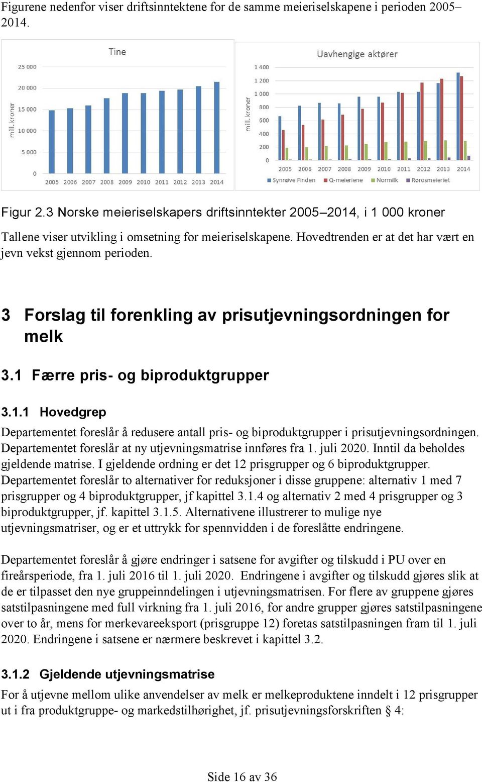 3 Forslag til forenkling av prisutjevningsordningen for melk 3.1 Færre pris- og biproduktgrupper 3.1.1 Hovedgrep Departementet foreslår å redusere antall pris- og biproduktgrupper i prisutjevningsordningen.