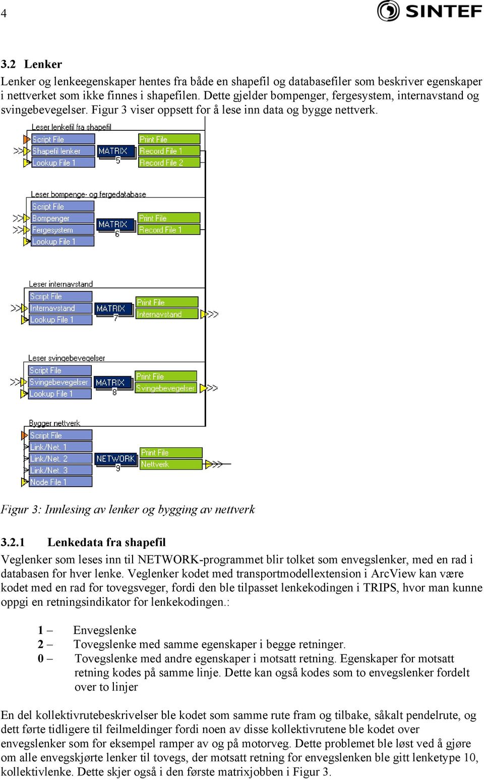 1 Lenkedata fra shapefil Veglenker som leses inn til NETWORK-programmet blir tolket som envegslenker, med en rad i databasen for hver lenke.