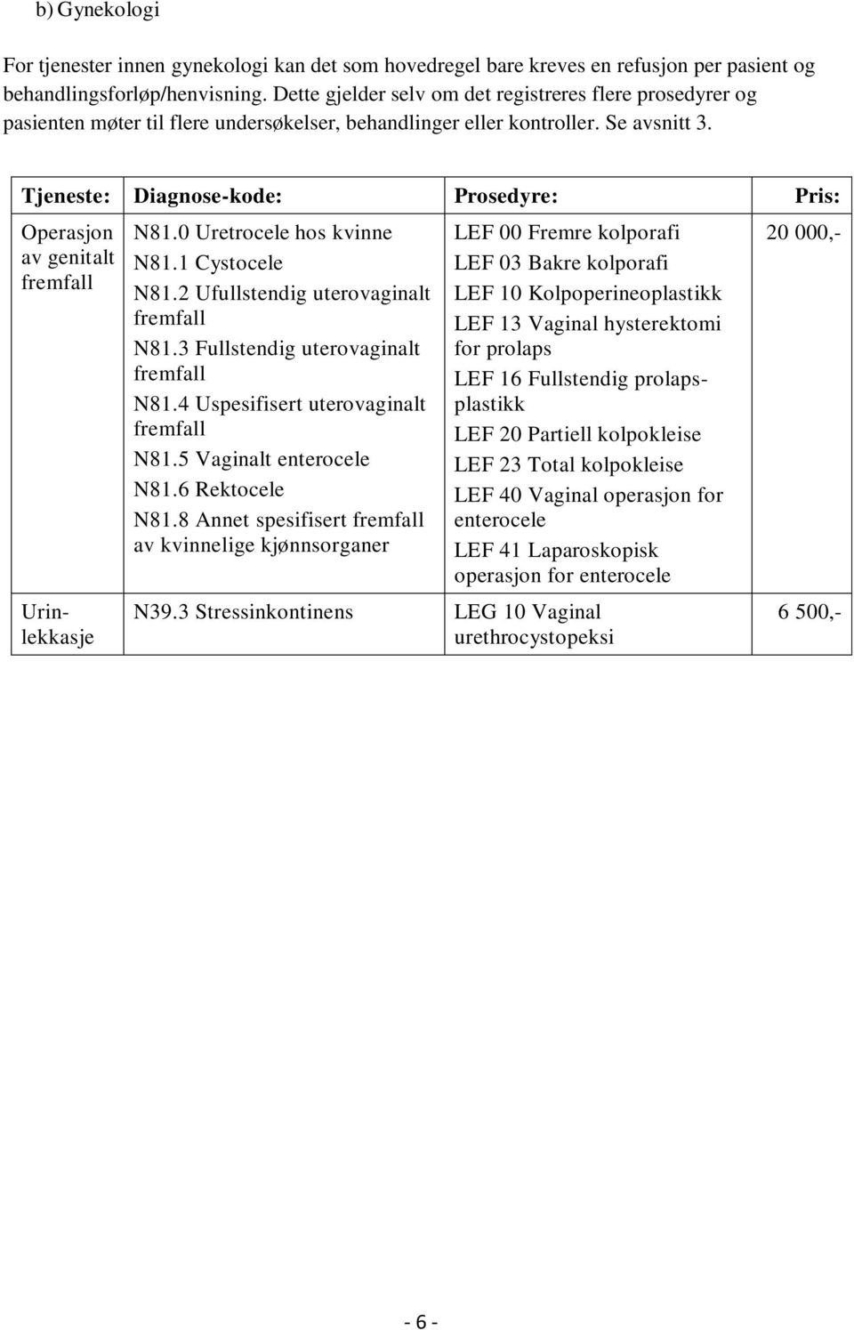 Tjeneste: Diagnose-kode: Prosedyre: Pris: Operasjon av genitalt fremfall Urinlekkasje N81.0 Uretrocele hos kvinne N81.1 Cystocele N81.2 Ufullstendig uterovaginalt fremfall N81.
