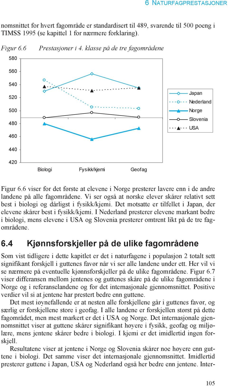 Vi ser også at norske elever skårer relativt sett best i biologi og dårligst i fysikk/kjemi. Det motsatte er tilfellet i, der elevene skårer best i fysikk/kjemi.