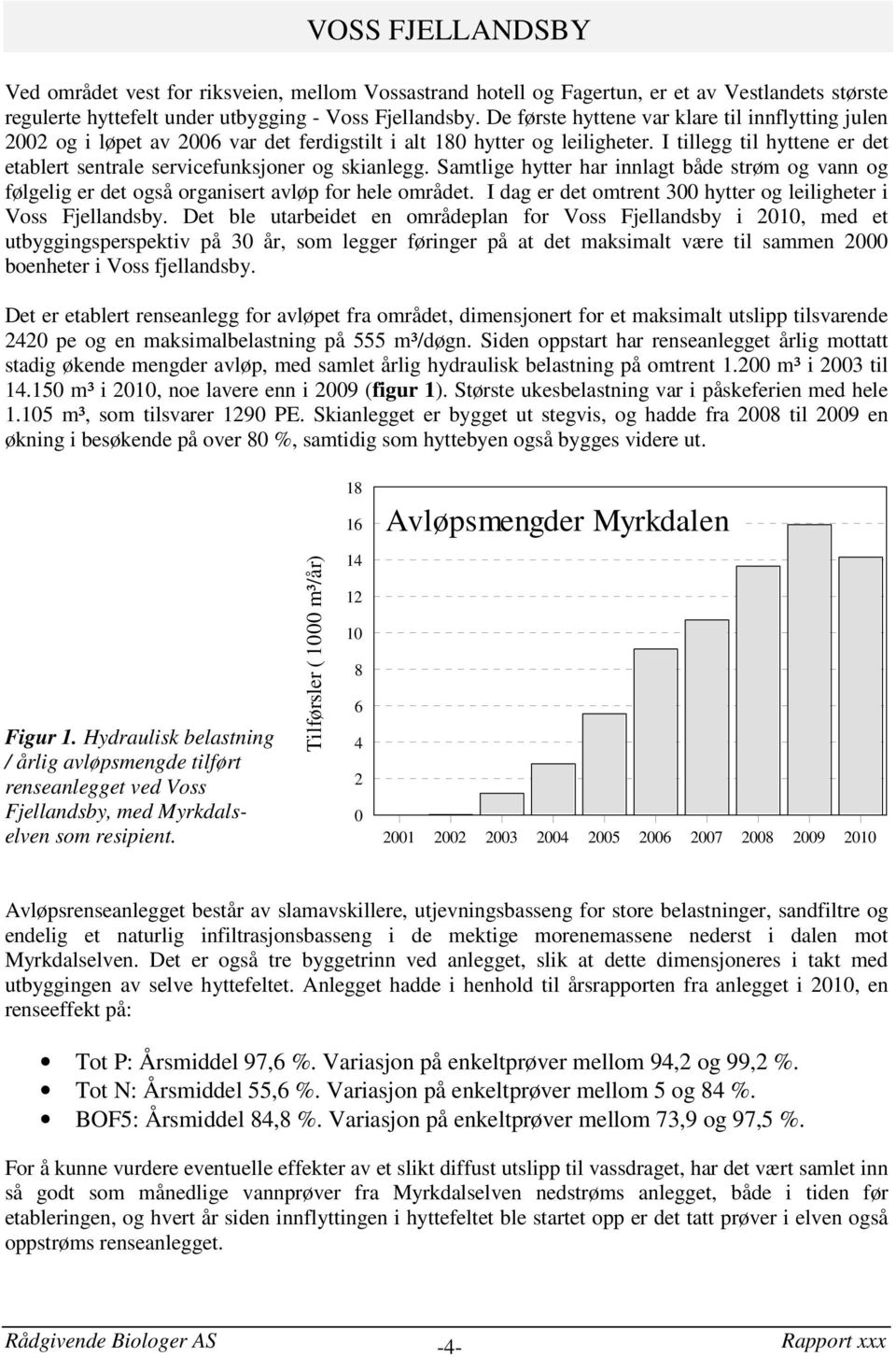 Samtlige hytter har innlagt både strøm og vann og følgelig er det også organisert avløp for hele området. I dag er det omtrent 3 hytter og leiligheter i Voss Fjellandsby.