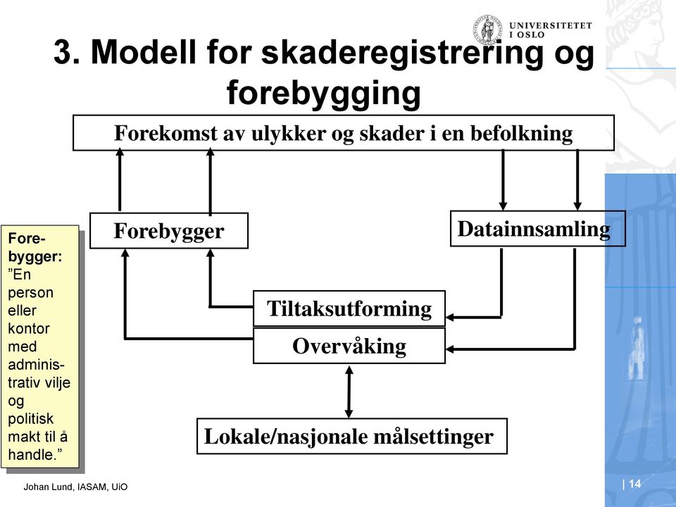 administrativ vilje og politisk makt til å handle.