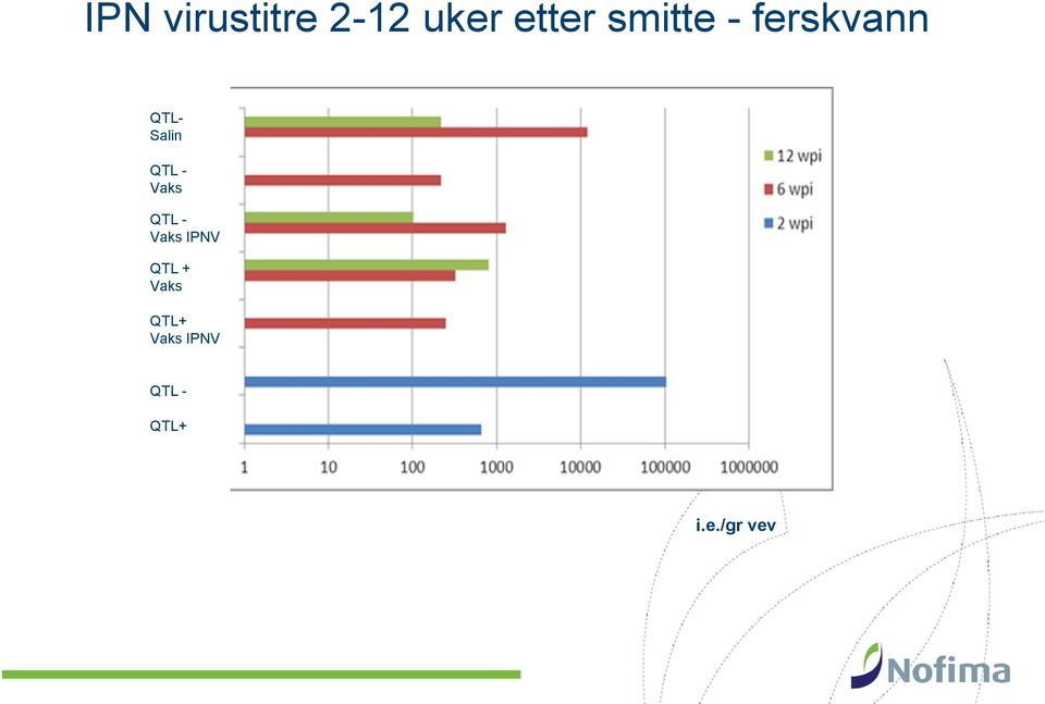 - Vaks QTL - Vaks IPNV QTL + Vaks