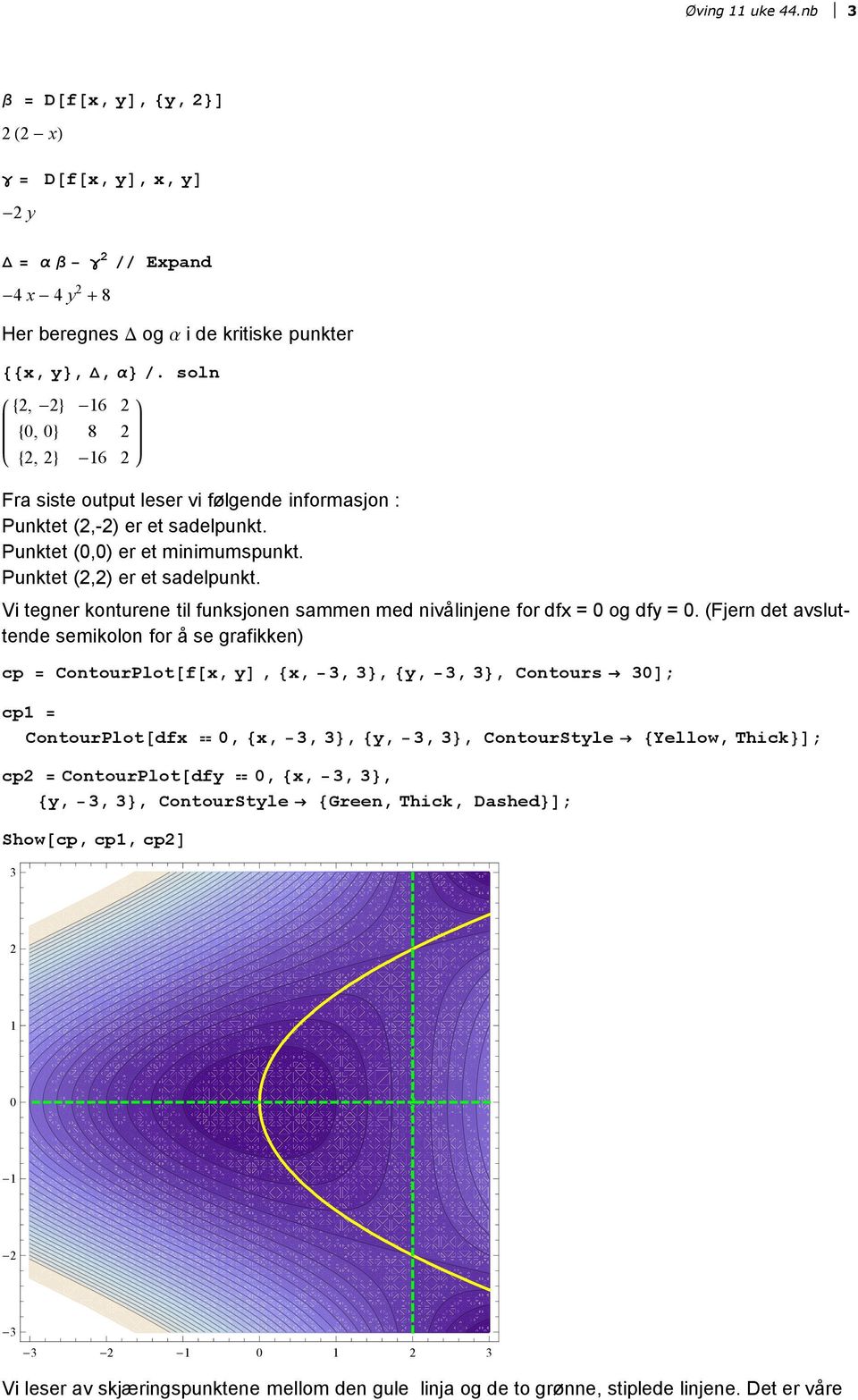 Vi tegner konturene til funksjonen sammen med nivålinjene for dfx = og dfy =.