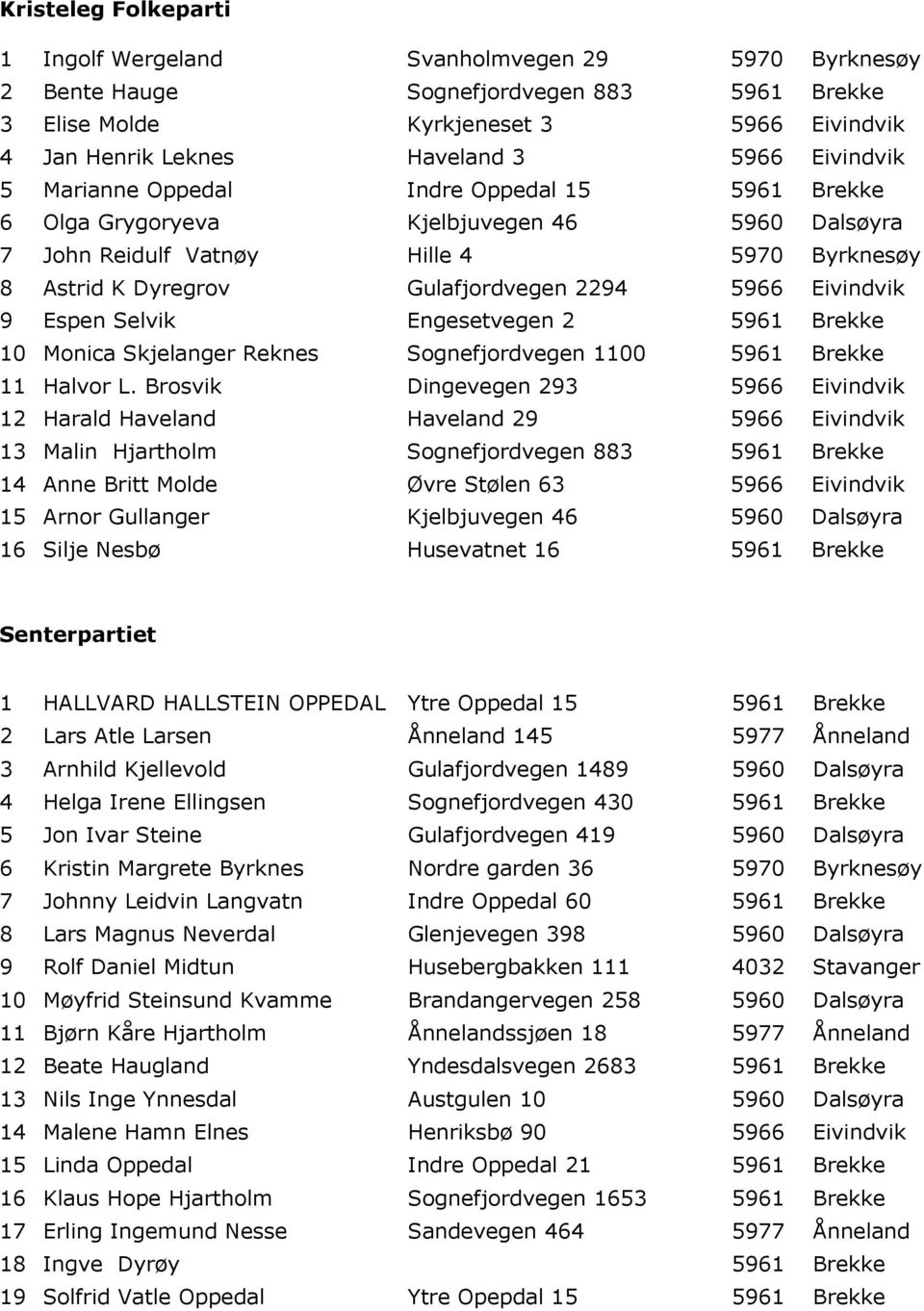 Eivindvik 9 Espen Selvik Engesetvegen 2 5961 Brekke 10 Monica Skjelanger Reknes Sognefjordvegen 1100 5961 Brekke 11 Halvor L.