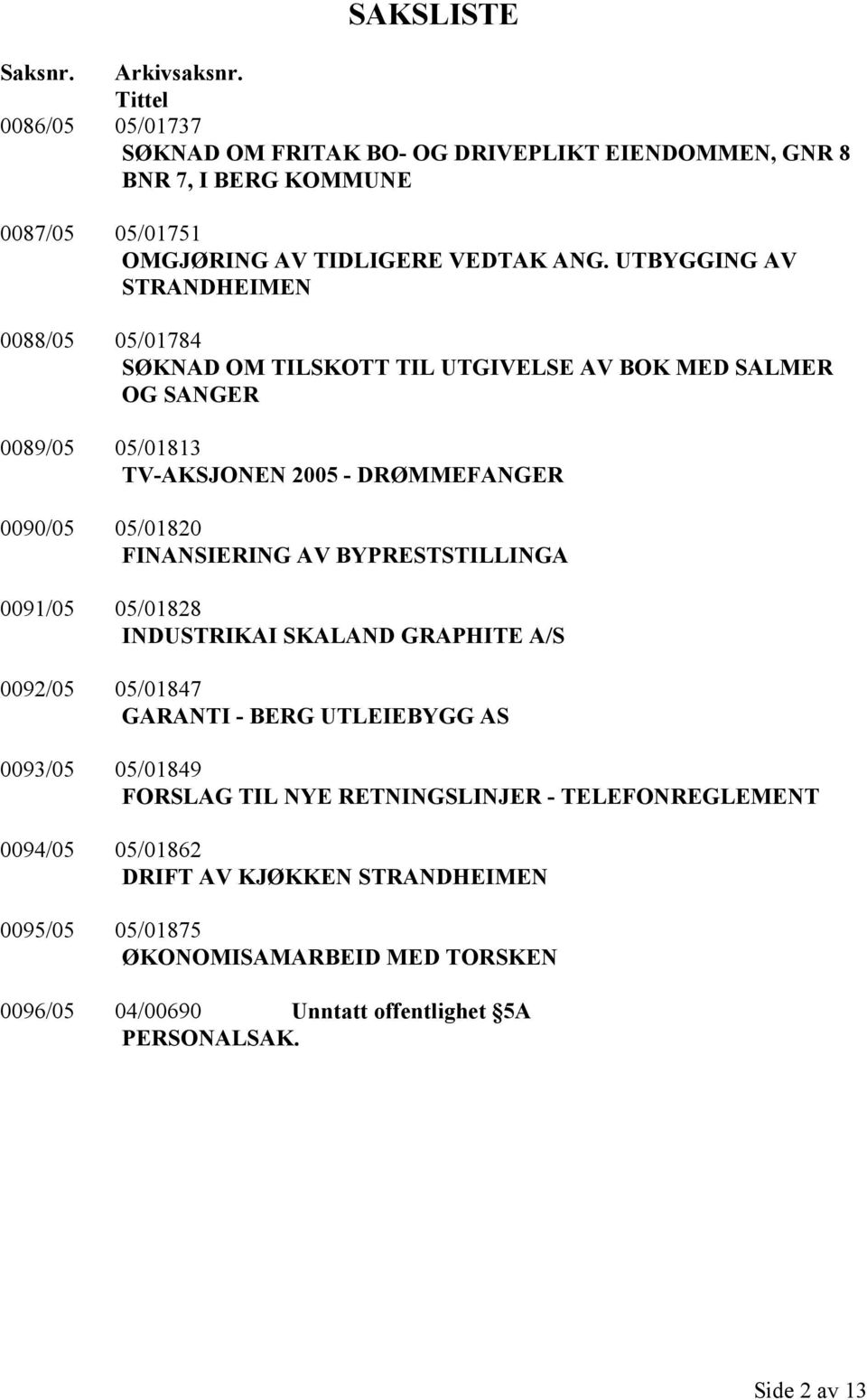 UTBYGGING AV STRANDHEIMEN 0088/05 05/01784 SØKNAD OM TILSKOTT TIL UTGIVELSE AV BOK MED SALMER OG SANGER 0089/05 05/01813 TV-AKSJONEN 2005 - DRØMMEFANGER 0090/05 05/01820