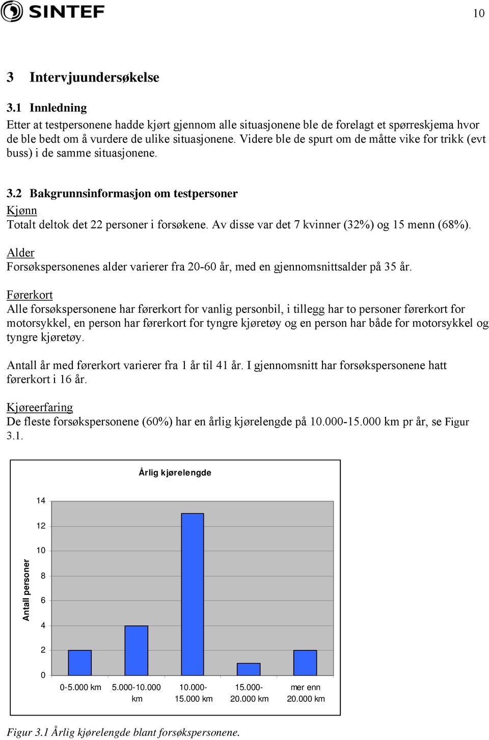 Av disse var det 7 kvinner (32%) og 15 menn (68%). Alder Forsøkspersonenes alder varierer fra 2-6 år, med en gjennomsnittsalder på 35 år.