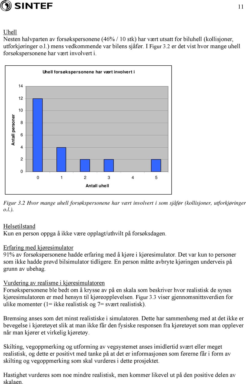 2 Hvor mange uhell forsøkspersonene har vært involvert i som sjåfør (kollisjoner, utforkjøringer o.l.). Helsetilstand Kun en person oppga å ikke være opplagt/uthvilt på forsøksdagen.