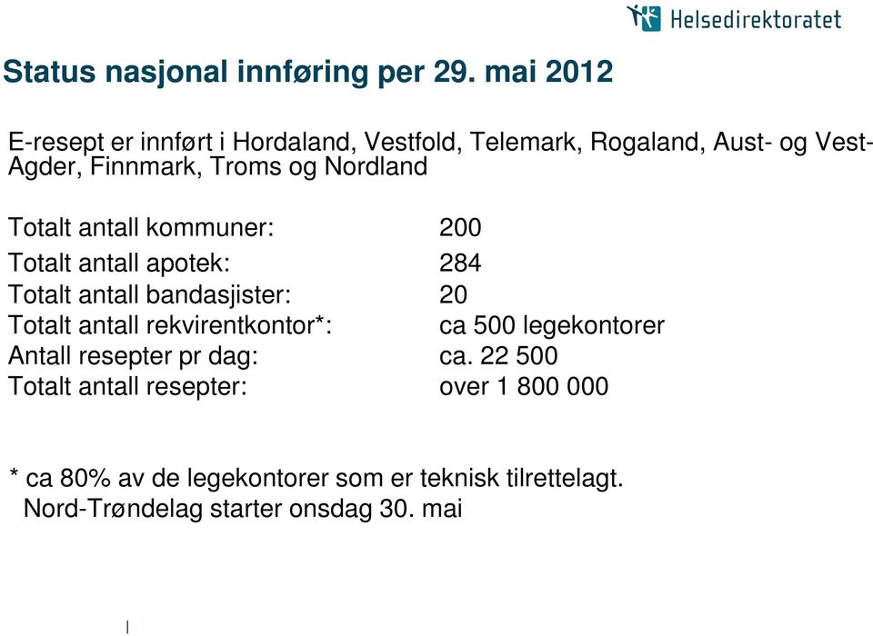 Nordland Totalt antall kommuner: 200 Totalt antall apotek: 284 Totalt antall bandasjister: 20 Totalt antall