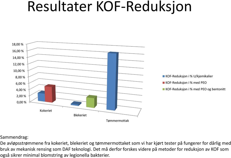 avløpsstrømmene fra kokeriet, blekeriet og tømmermottaket som vi har kjørt tester på fungerer for dårlig med bruk av mekanisk