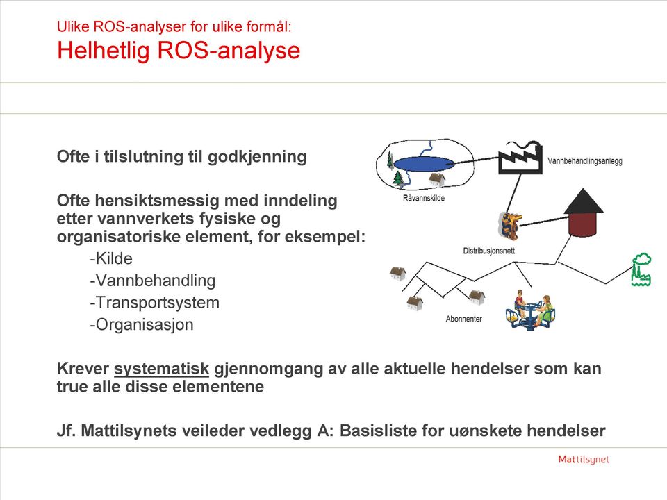 -Vannbehandling -Transportsystem -Organisasjon Krever systematisk gjennomgang av alle aktuelle