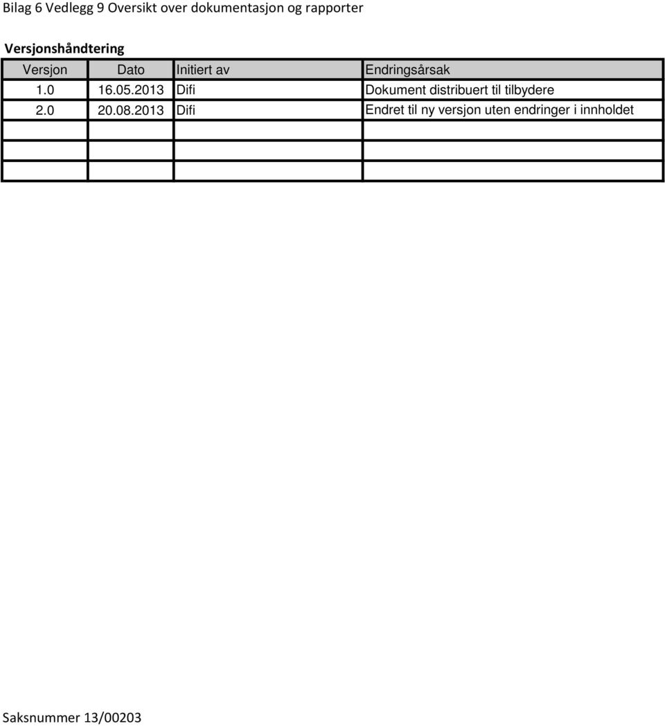 2013 Difi Dokument distribuert til tilbydere 2.